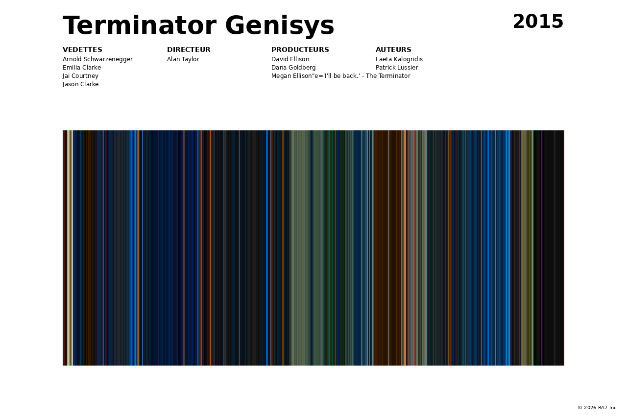 Aperçu de l’affiche pour Terminator Genisys